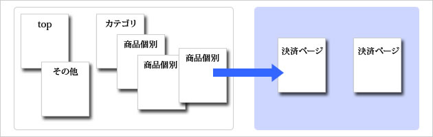 ネットショップASP