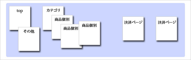 ネットショップASP