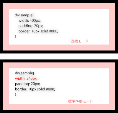 標準準拠モード指定サンプル